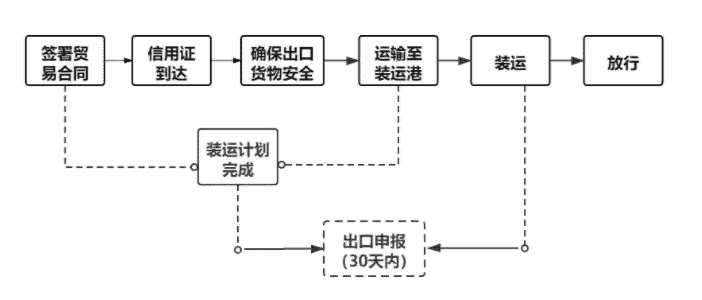 韩国海关